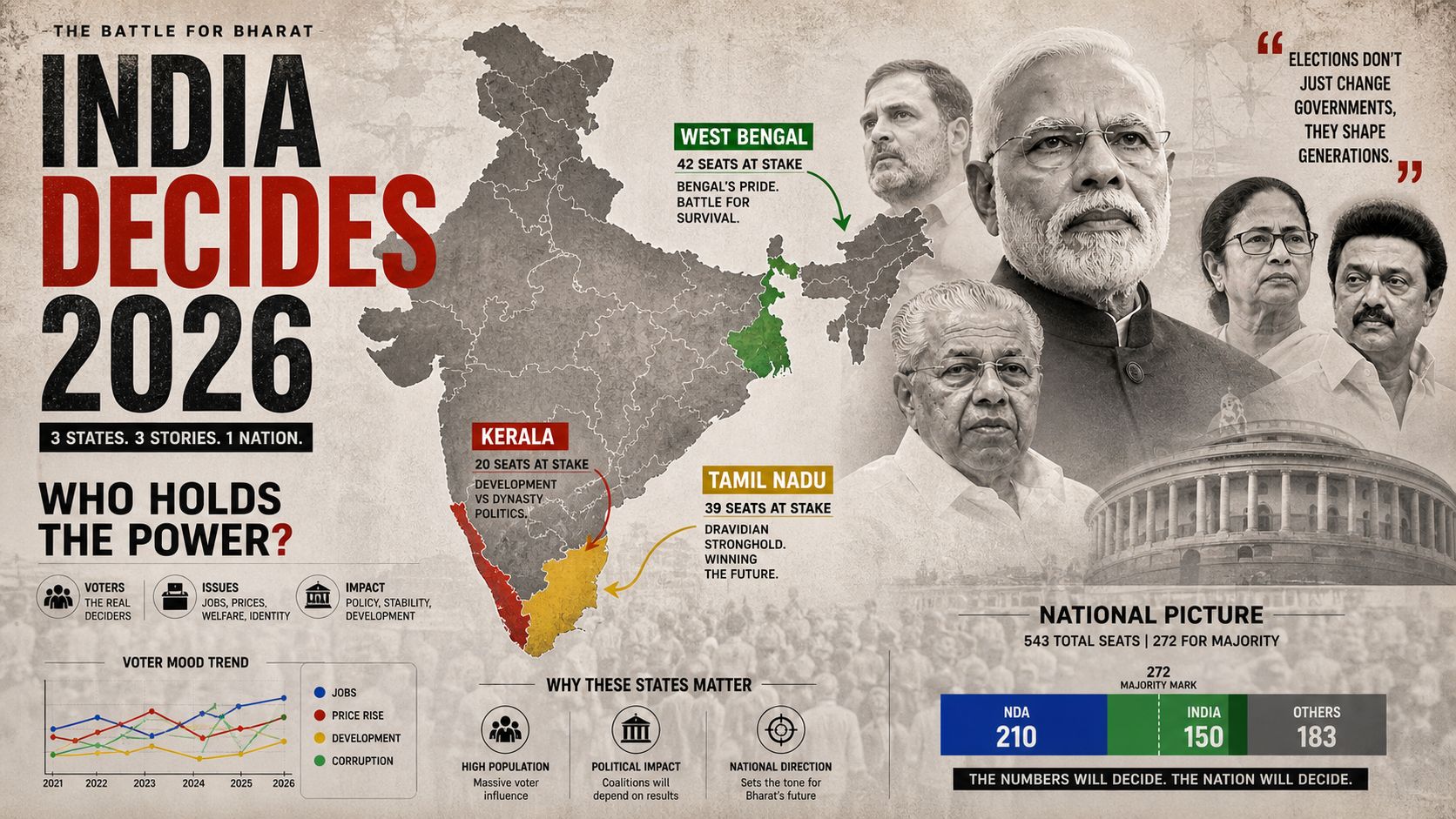 Tamil Nadu Election Results 2026 Live: DMK, AIADMK, TVK, BJP and Seat-wise Winners