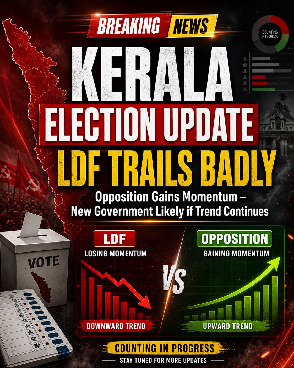 Changing Political Tide in Kerala? LDF Trails as New Government Possibility Emerges