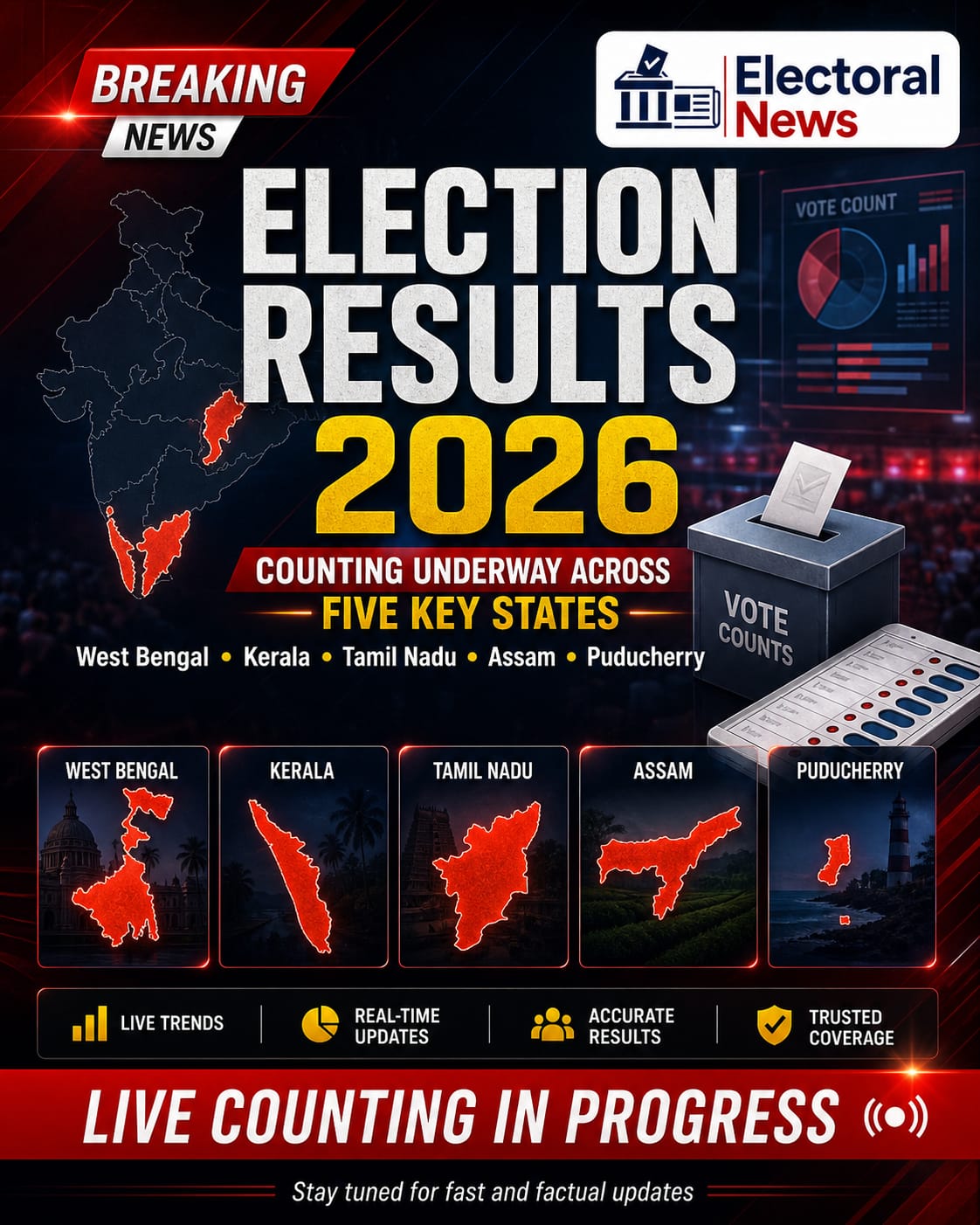 Election Results 2026: Counting Underway Across Five Key States