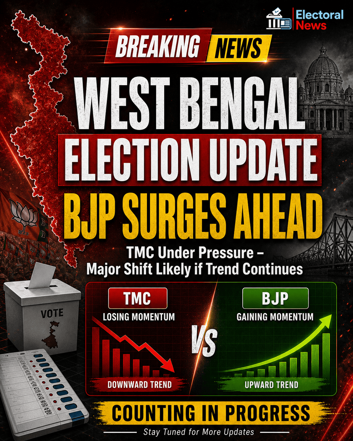 West Bengal Election Results 2026 Live: TMC, BJP, Congress-Left Trends and Winners