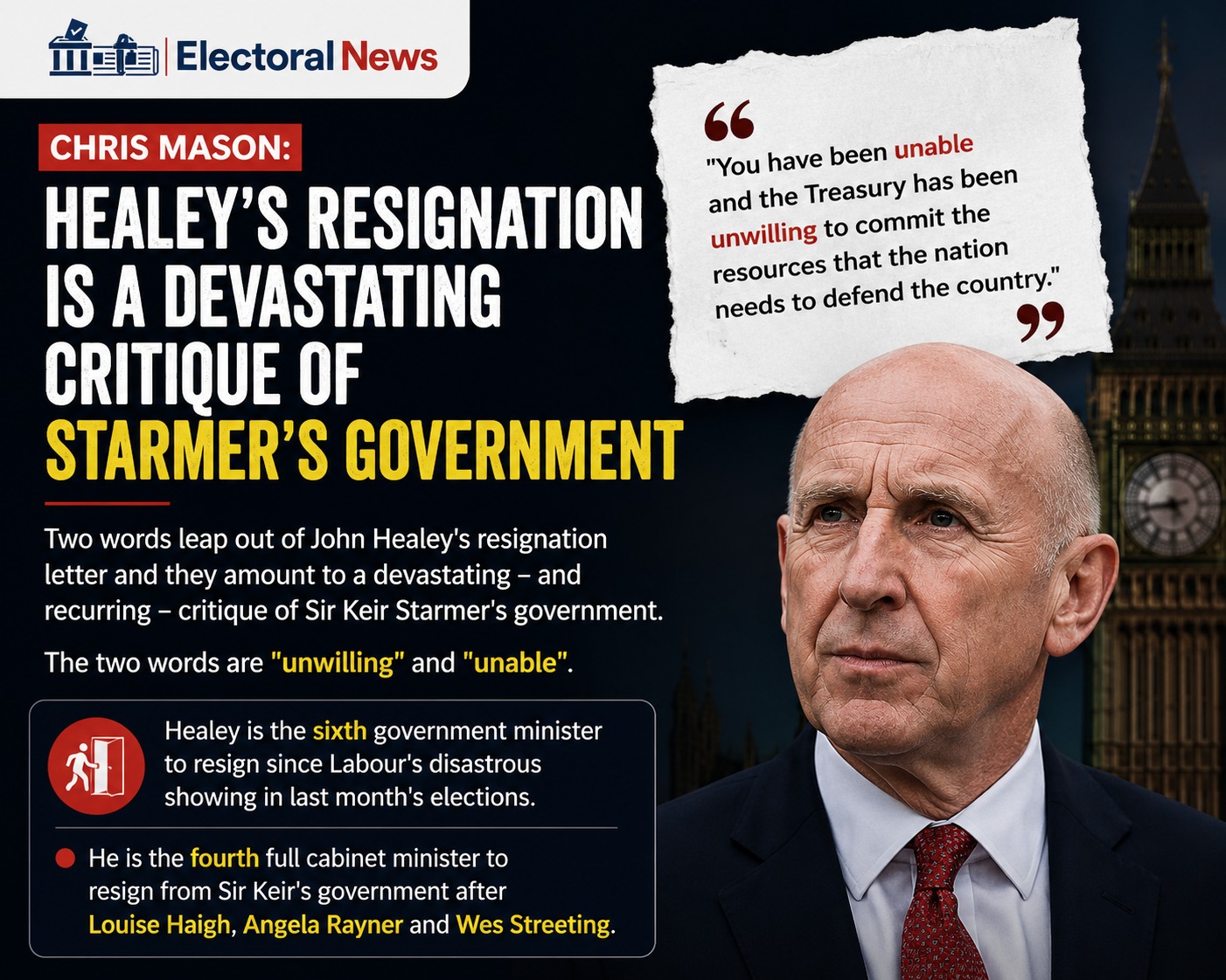 John Healey Resignation Becomes Devastating Critique of Starmer Government